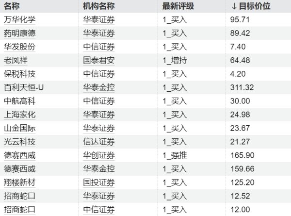 全国配资网 AI进化速递丨商汤推动AI在香港多元化落地