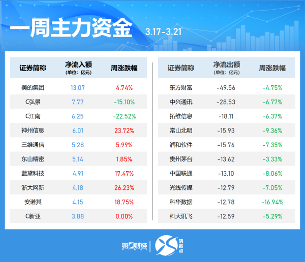 配资网上开户 中信证券：若后续煤价企稳回暖，长期具备“红利低波”属性的公司仍然值得青睐