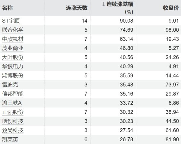 在线配资电话 两市融资余额增加142.95亿元