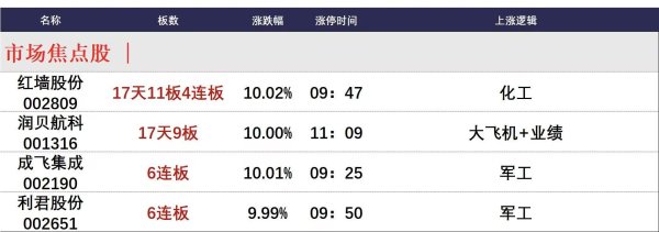 股票配资在线 5月14日午间涨停分析