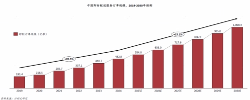 国内最安全的股票配资平台 520 同城急送服务实测：三平台一对一配送效率与品质大比拼