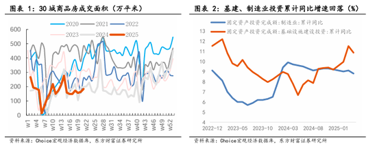 正规长沙配资平台 东方财富陈果：如何看待当前共识线索的持续性？
